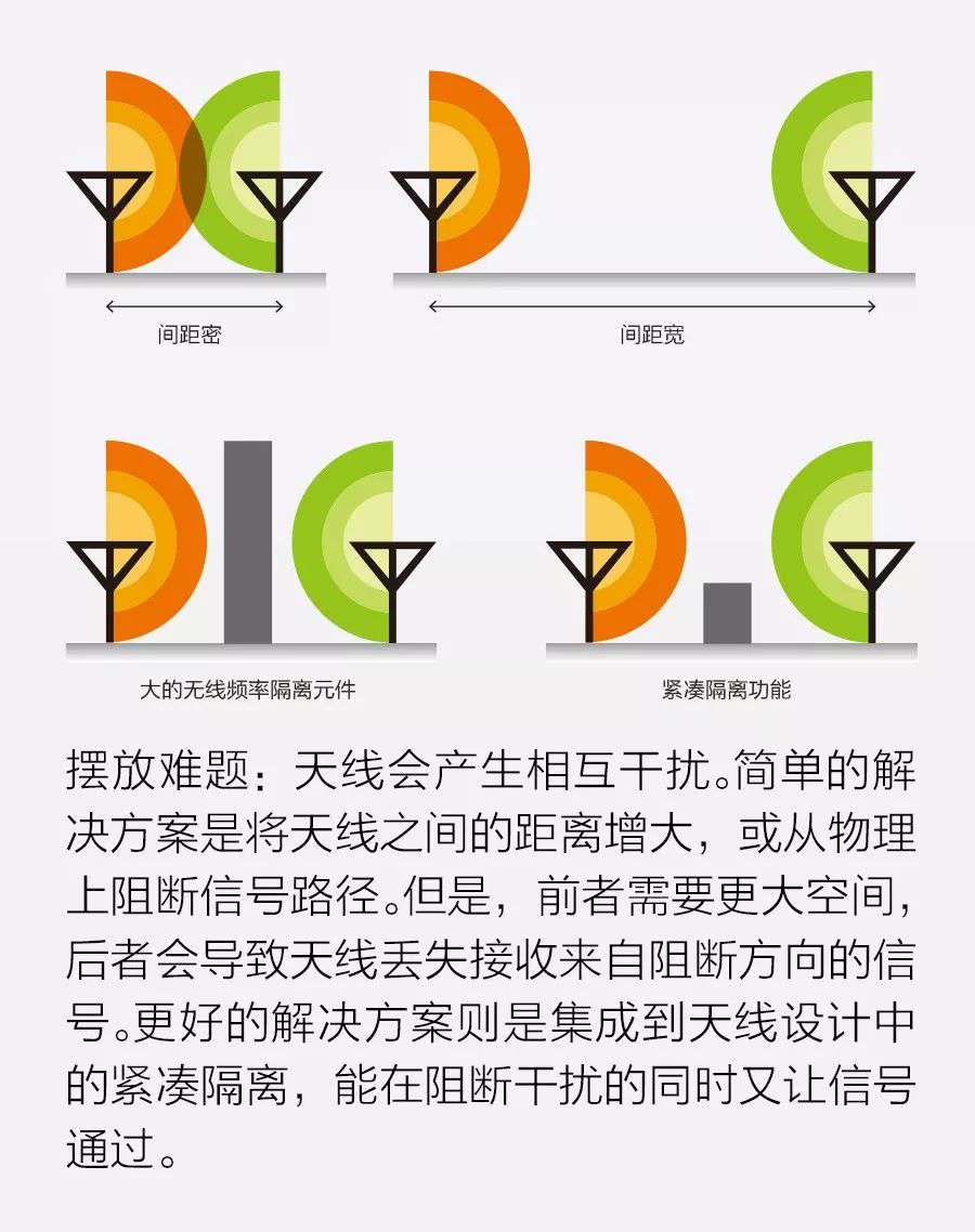 如何将越来越多的天线塞进越来越小的移动设备？ (https://ic.work/) 移动通信 第1张