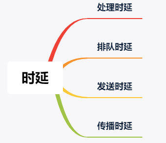 如何去评估一个网络的性能？从带宽、时延、抖动、丢包说开去 (https://ic.work/) 物联网 第8张