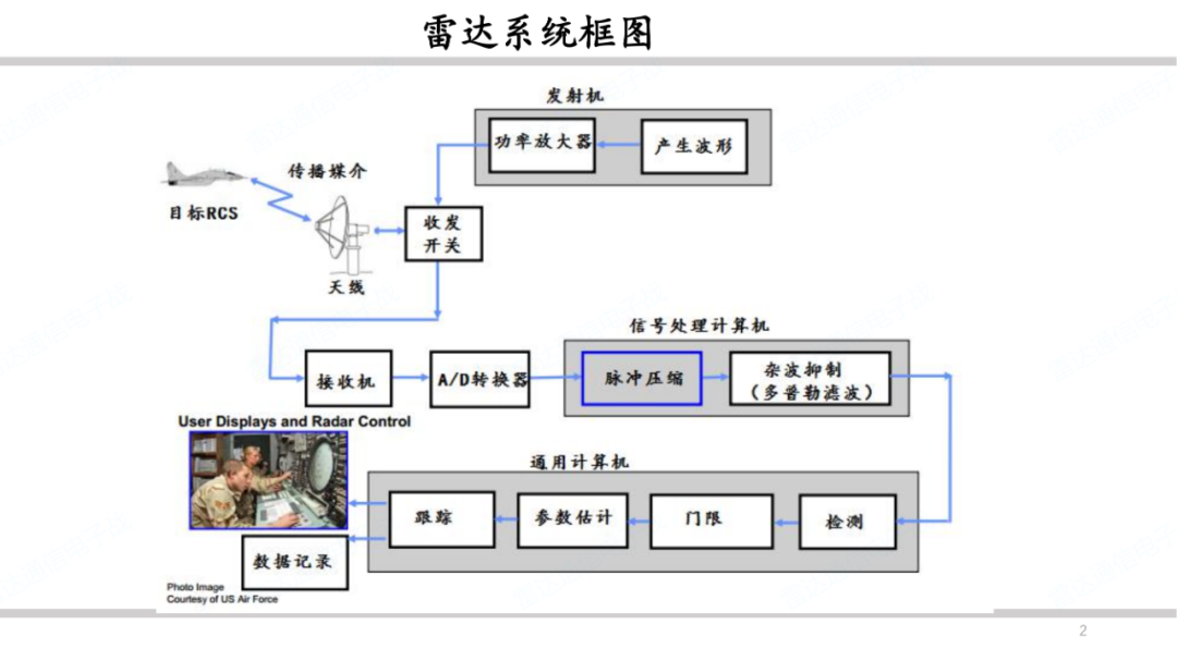 雷达系统之波形和脉冲压缩简述 (https://ic.work/) 传感器 第1张