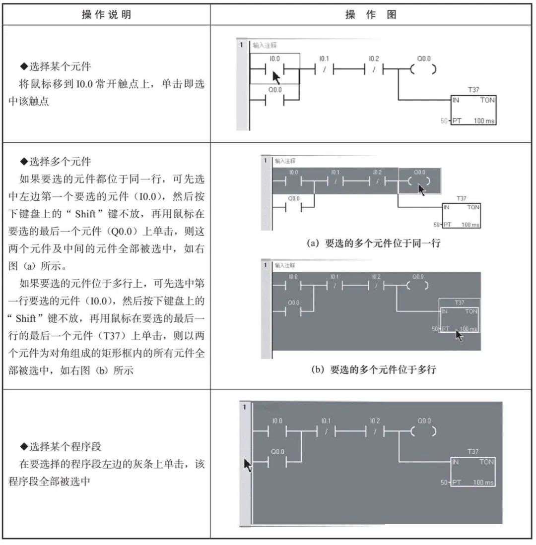 PLC程序编辑与注释实战指南 (https://ic.work/) 工控技术 第1张