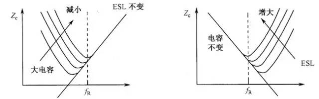 关于电容频率的特性分析 (https://ic.work/) 电源管理 第4张