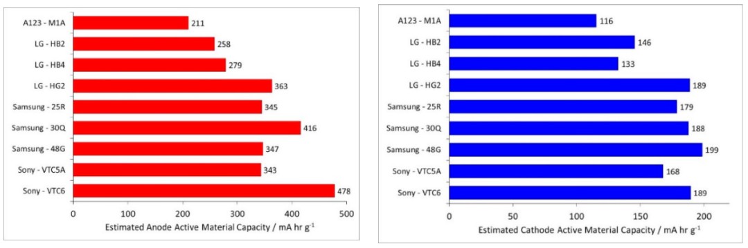 LG、三星、索尼与A123圆柱电池：设计新颖，性能卓越，谁将领跑市场？ (https://ic.work/) 电源管理 第9张