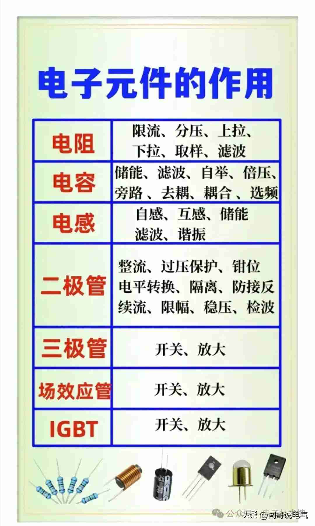 PLC控制系统核心电气元件精要解析，吸引用户快速掌握关键技术。 (https://ic.work/) 触控感测 第31张