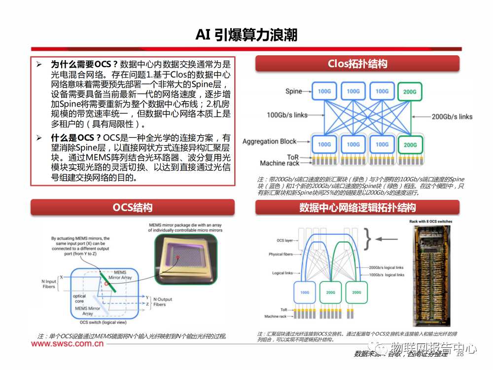 卫星通信序幕拉开，AI算力浪潮澎湃 (https://ic.work/) AI 人工智能 第15张