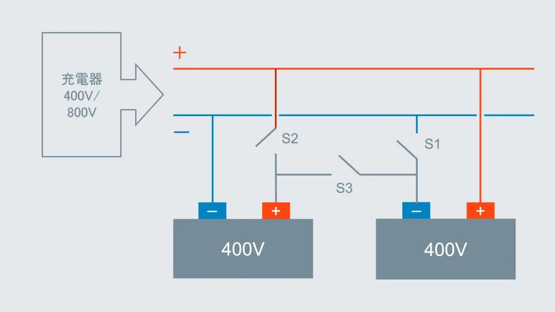 如何使用双向电源模块为电动汽车提供400V与800V系统的高效转换呢？ (https://ic.work/) 电源管理 第3张