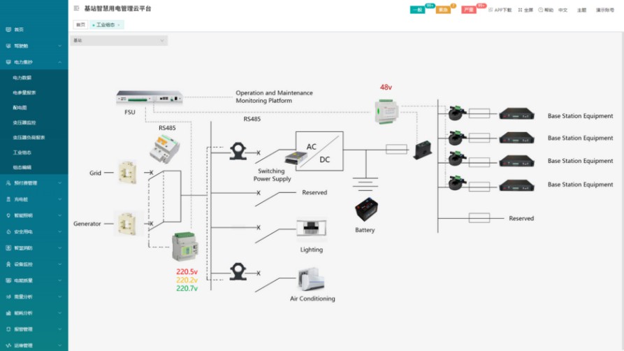 浅析5G基站智慧用电解决方案 (https://ic.work/) 移动通信 第7张