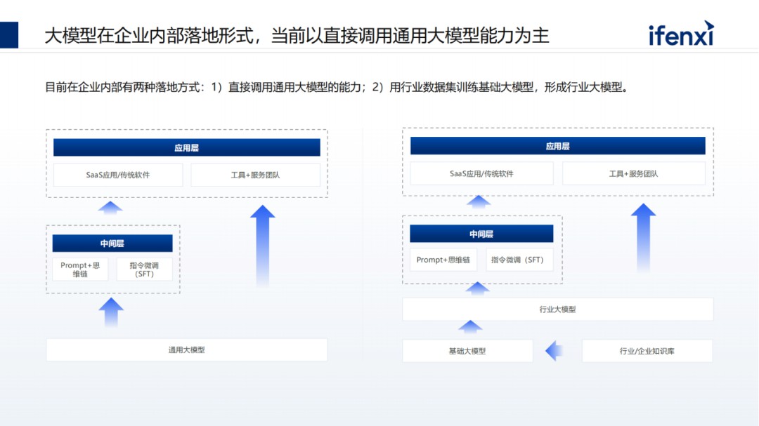 中国大模型市场进展与趋势 (https://ic.work/) AI 人工智能 第28张