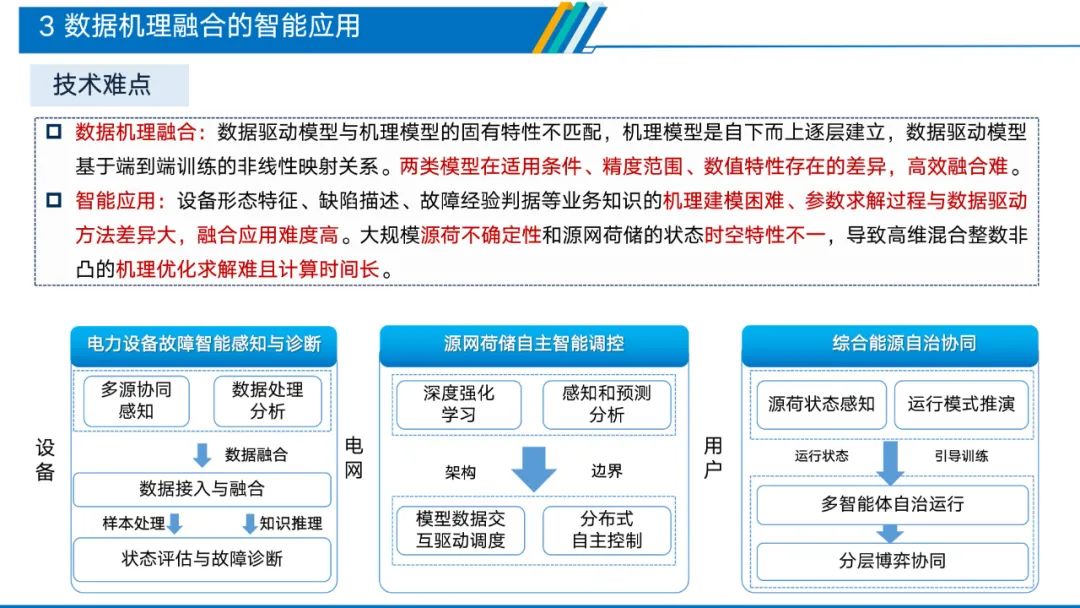 深度解析电力物联网智能应用技术 (https://ic.work/) 物联网 第11张