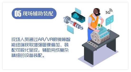 现场辅助装配成“5G+工业互联网”典型场景，AR起到什么作用？ (https://ic.work/) 虚拟现实 第1张