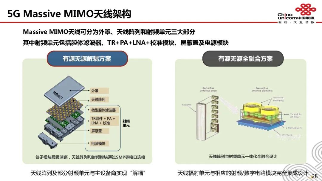 深度探讨5G天馈系统架构原理及指标 (https://ic.work/) 移动通信 第25张