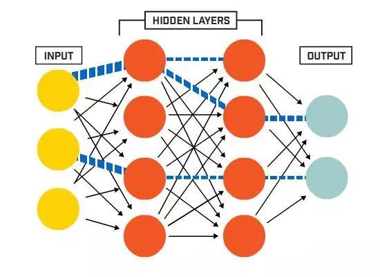 什么是深度学习？机器学习和深度学习的主要差异 (https://ic.work/) AI 人工智能 第2张