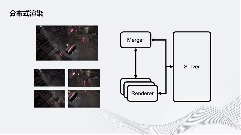 Unity云原生分布式运行优化方案 (https://ic.work/) 虚拟现实 第9张