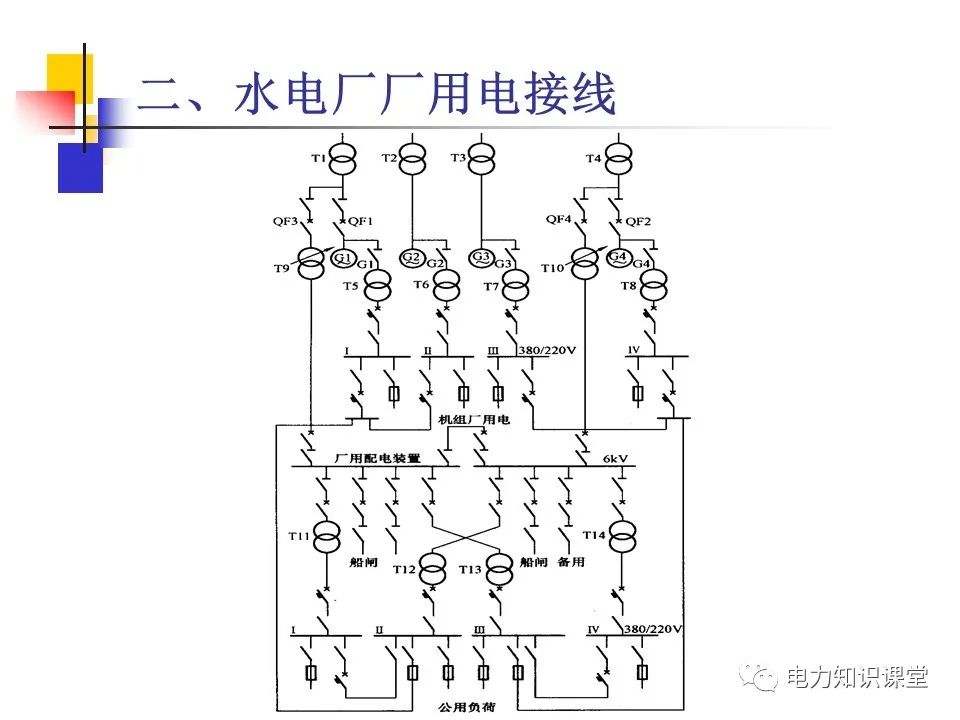 不同类型发电厂厂用电接线基础知识 (https://ic.work/) 智能电网 第31张