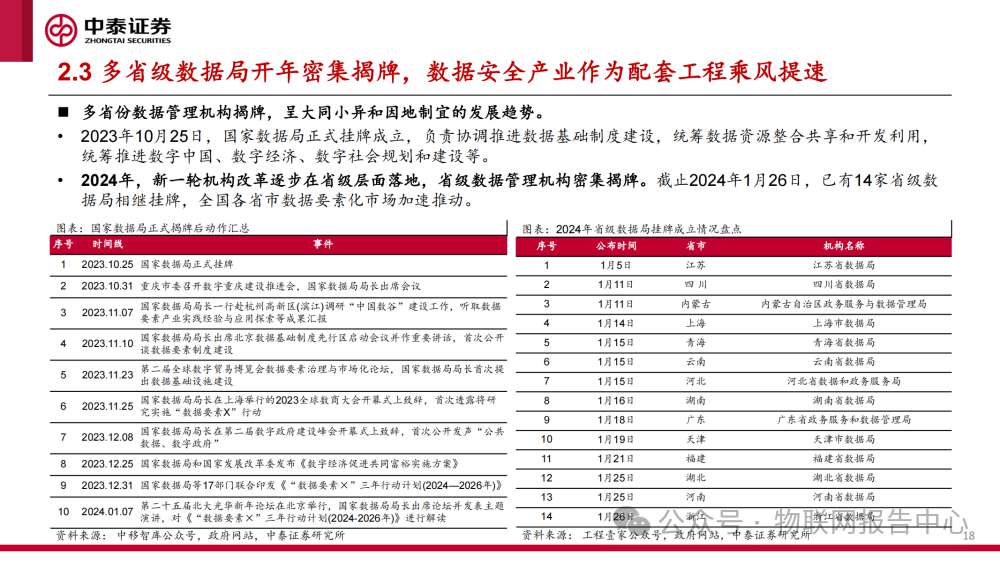 深度剖析数据安全框架报告 (https://ic.work/) AI 人工智能 第16张