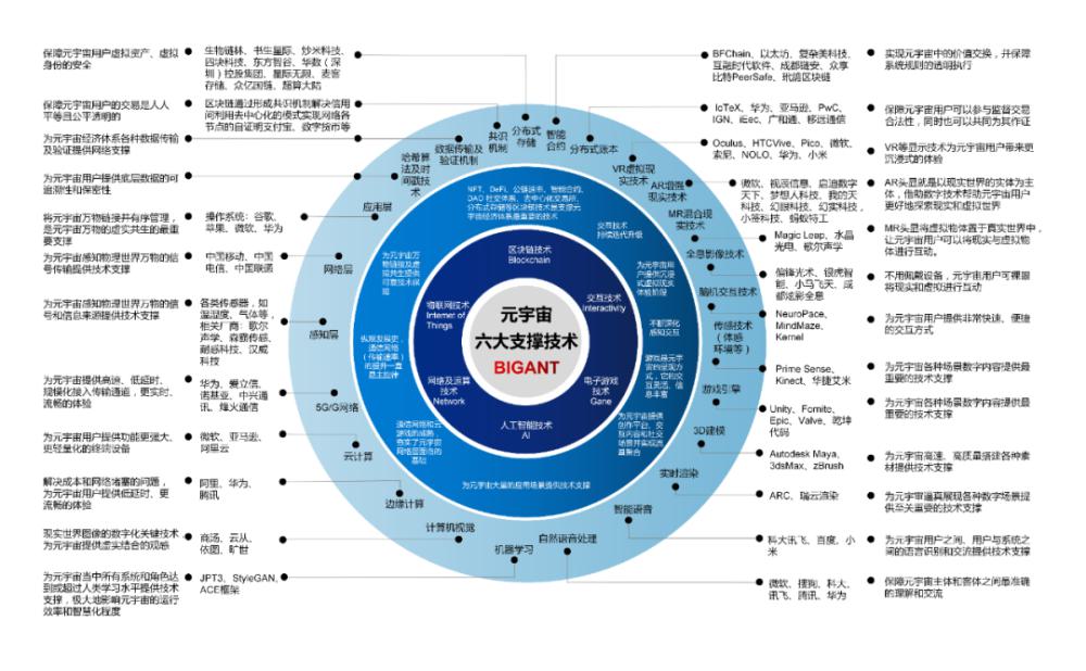 元宇宙六大技术支柱全面概括 (https://ic.work/) 虚拟现实 第1张