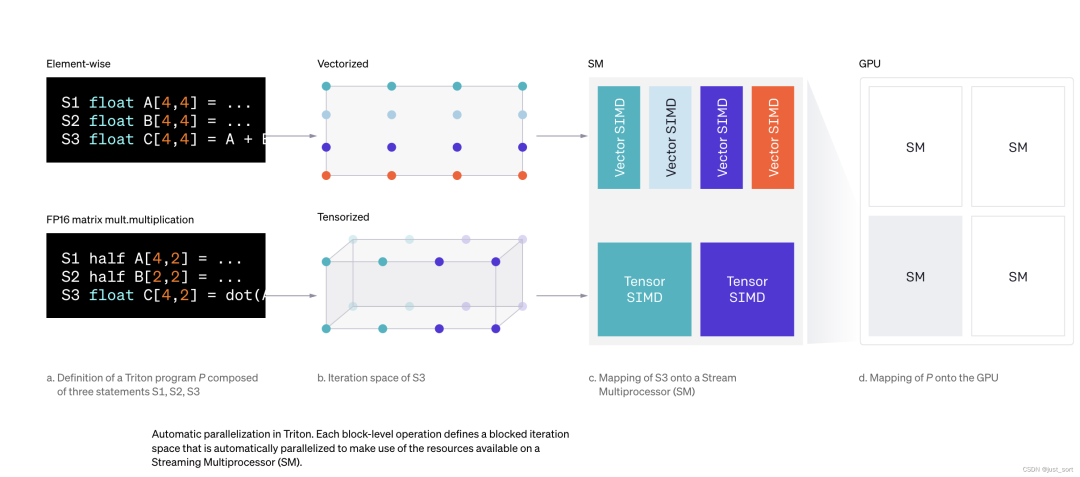 【BBuf的CUDA笔记】OpenAI Triton入门笔记一 (https://ic.work/) AI 人工智能 第17张