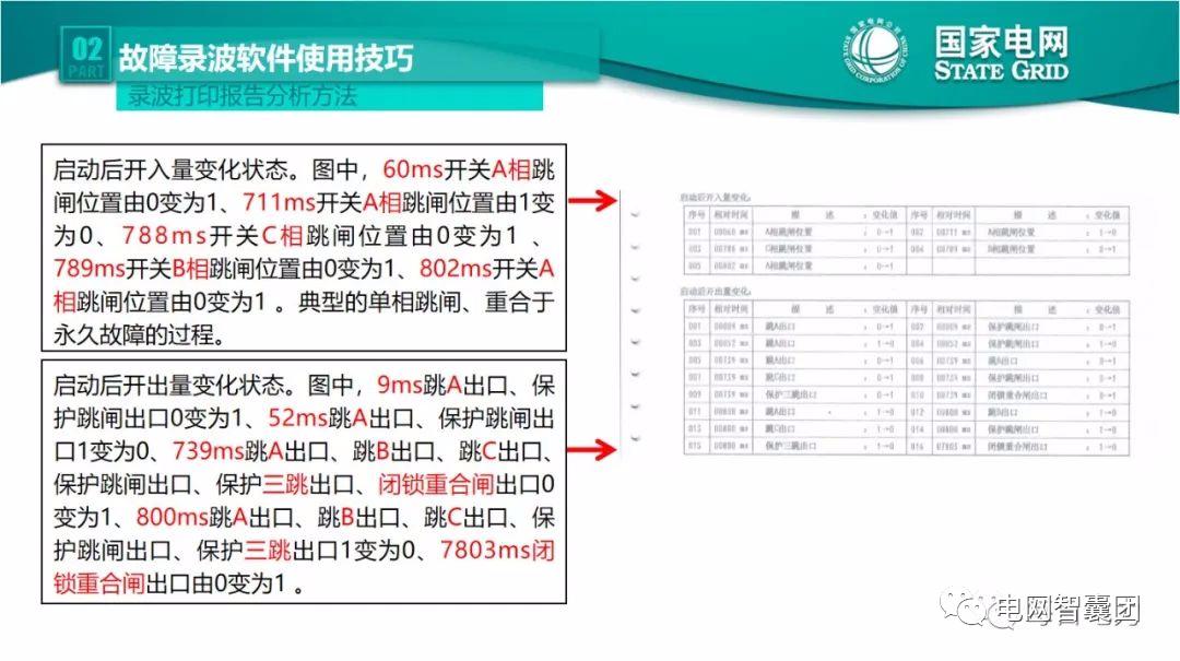 全文详解电网故障理论 故障录波软件使用技巧 (https://ic.work/) 智能电网 第29张