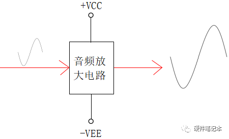 音频电路供电没有负压也能正常输出的原因是什么？ (https://ic.work/) 音视频电子 第2张