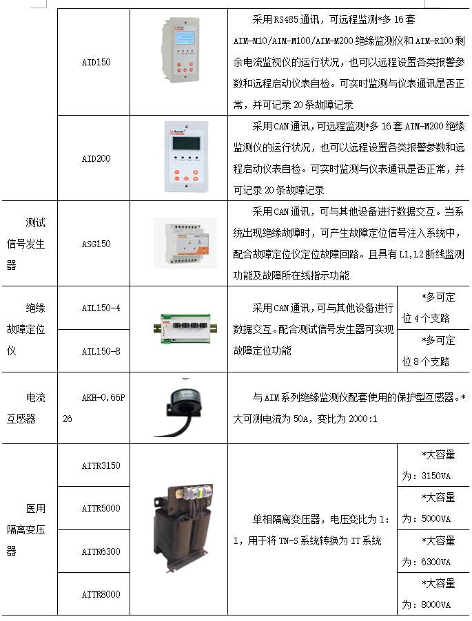 医用IT隔离电源在医院手术室电气施工的方案 (https://ic.work/) 医疗电子 第5张