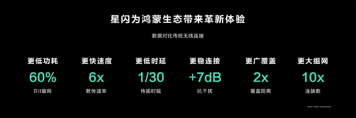 星闪技术音频应用场景再扩大，音响、麦克风等产品已出 (https://ic.work/) 音视频电子 第1张