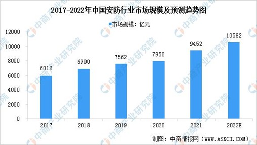 镭神智能高端激光雷达安防解决方案诚招全球代理 (https://ic.work/) 安全设备 第1张