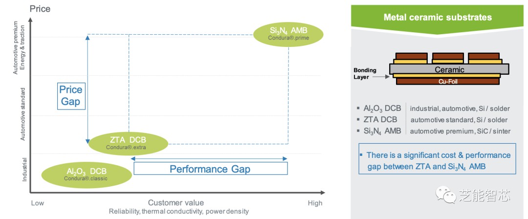 汽车功率模块中AMB陶瓷基板的作用及优势 (https://ic.work/) 汽车电子 第5张