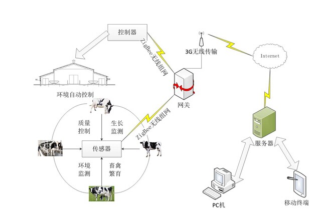 倾角传感器物联网解决方案 (https://ic.work/) 物联网 第1张