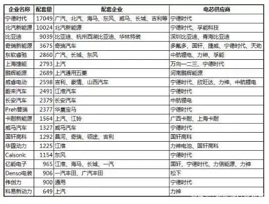 深入探索电池管理系统（BMS）的关键特性 (https://ic.work/) 电源管理 第3张