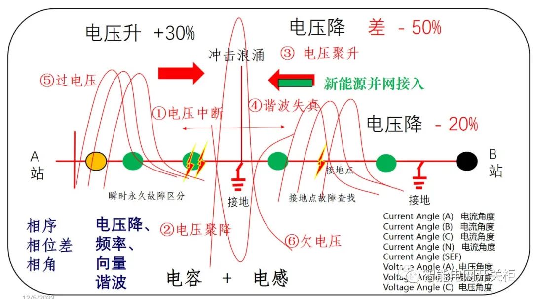 新型电力系统的智能装备关键技术 (https://ic.work/) 智能电网 第3张