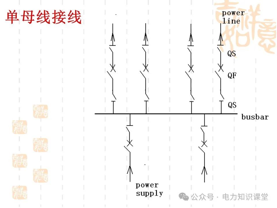 变电一次接线图：变电站主接线和站用电接线运行 (https://ic.work/) 智能电网 第8张