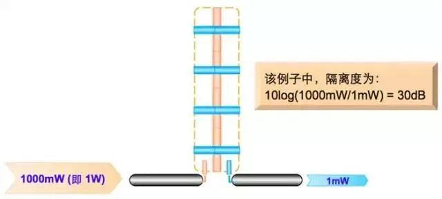 天线是什么？无线电波的波长、频率与传播速度的关系 (https://ic.work/) 移动通信 第38张