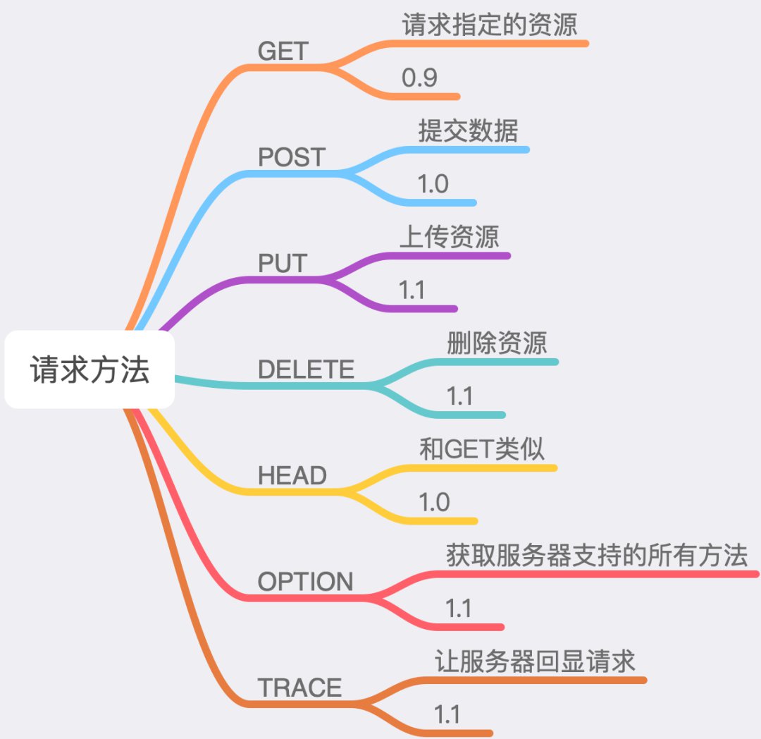 23张图带你弄懂HTTP协议！ (https://ic.work/) 移动通信 第8张