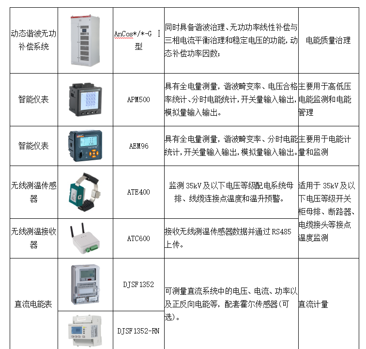 光伏、储能一体化监控及运维解决方案 (https://ic.work/) 电源管理 第29张