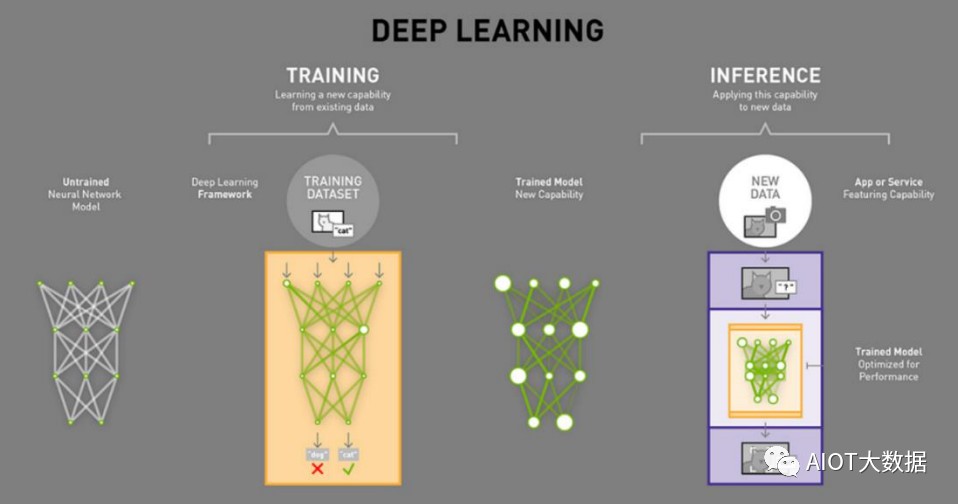 AI算力服务器技术及产业链报告 (https://ic.work/) AI 人工智能 第12张