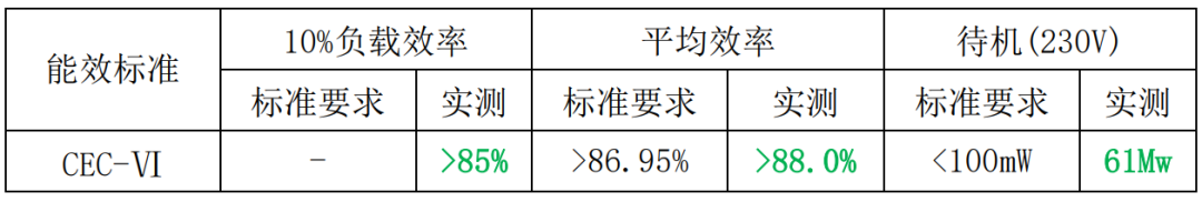 可信赖的电源供应：30W电源适配器方案为电子设备高效供电！ (https://ic.work/) 电源管理 第21张