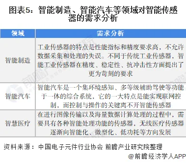 传感器的新应用有哪些？传感器产业发展的痛点 (https://ic.work/) 推荐 第5张