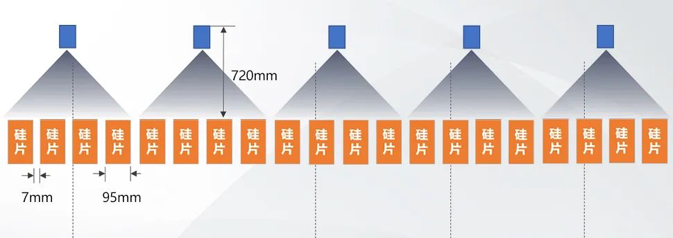 如何利用3D激光轮廓传感器实现硅片位置度（搭边）检测 (https://ic.work/) 传感器 第5张