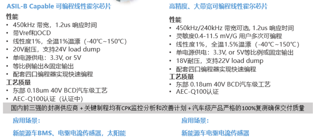 霍尔电流传感器CHA611在新能源汽车逆变器中的应用 (https://ic.work/) 传感器 第8张