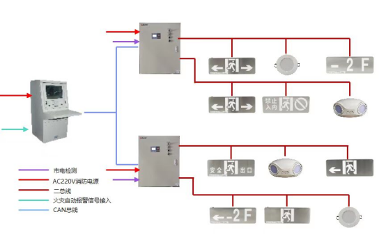 【节能学院】消防应急照明和疏散指示系统在某康养中心项目的应用 (https://ic.work/) 安全设备 第4张