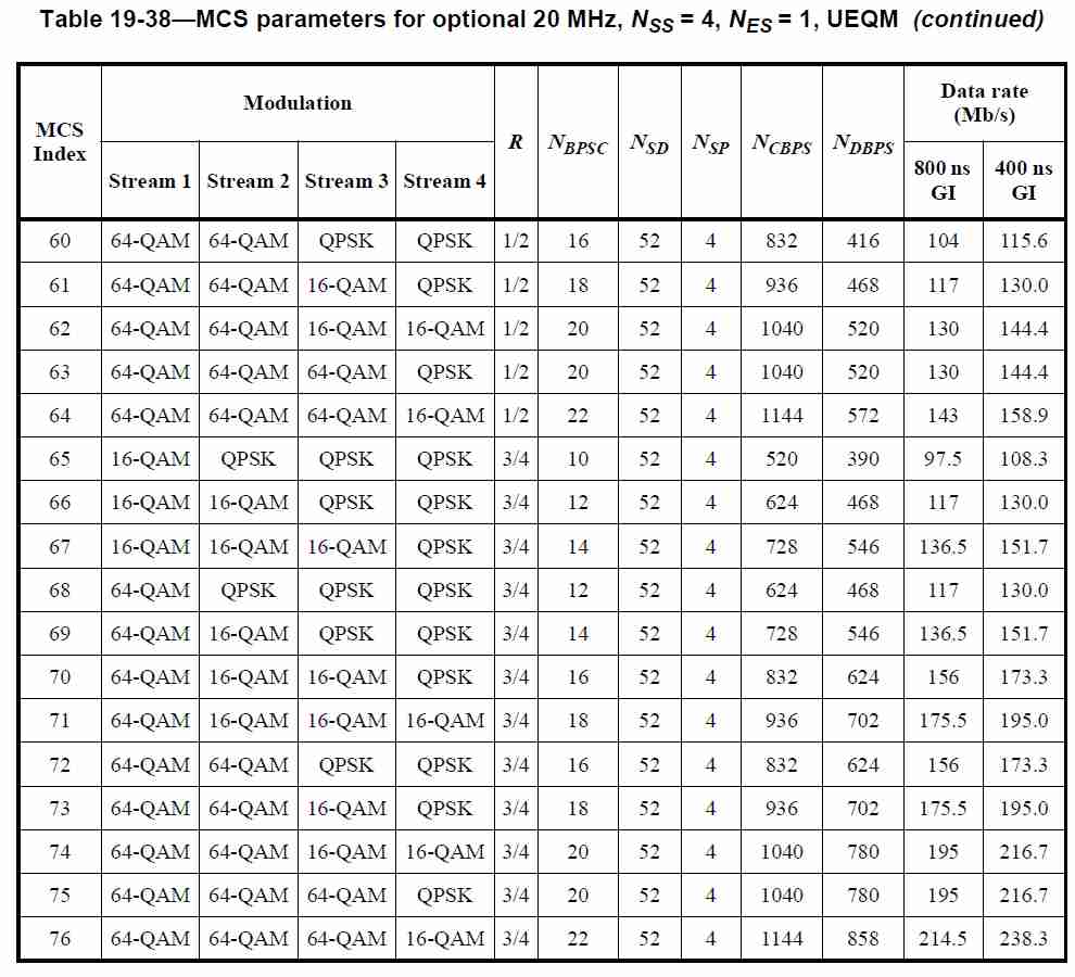 深度解析11n的调制质量和接收机的指标 (https://ic.work/) 移动通信 第17张