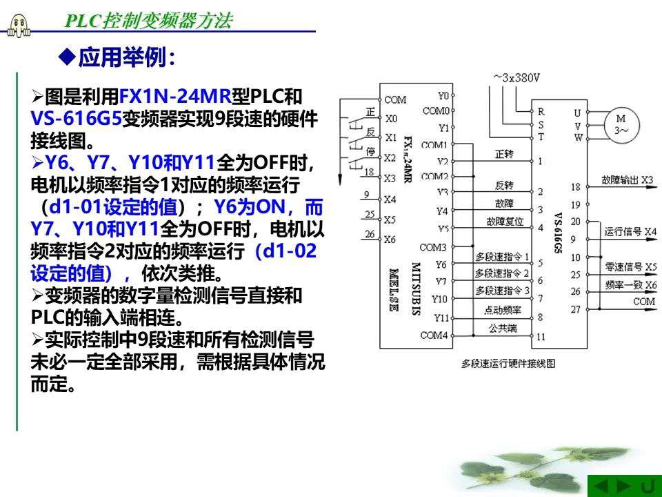 精简PLC控制变频器教程，掌握核心技术，提升操作效率。 (https://ic.work/) 触控感测 第9张