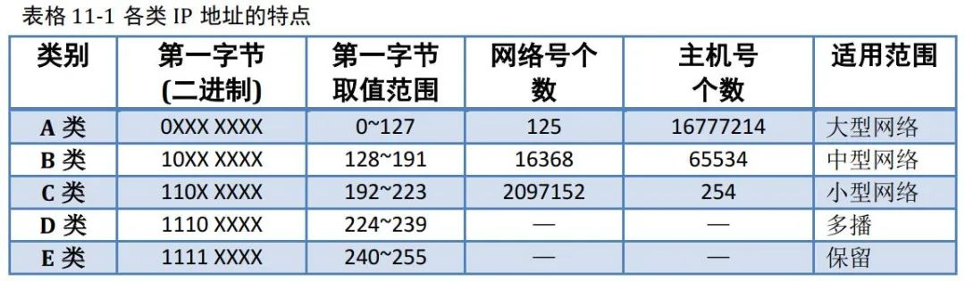 计算机网络基础知识点归纳 (https://ic.work/) 移动通信 第8张