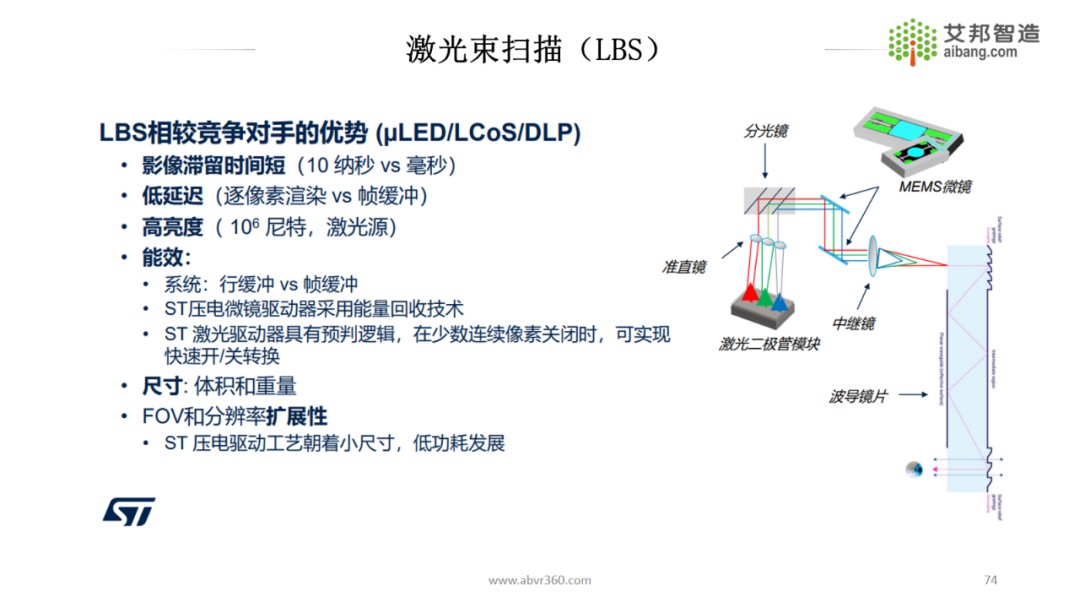 AR/VR微显示技术原理及发展现状 (https://ic.work/) 虚拟现实 第70张