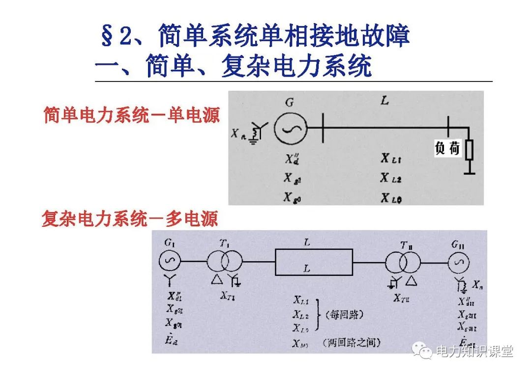 电力系统有哪些故障？电力系统不对称故障如何计算? (https://ic.work/) 智能电网 第4张