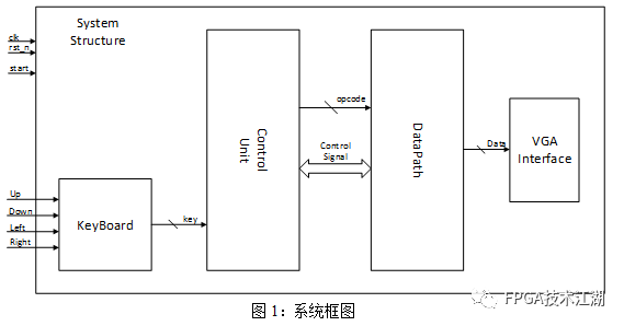 FPGA打造俄罗斯方块游戏系统，设计精良，体验流畅，不容错过！ (https://ic.work/) 可编辑器件 第1张