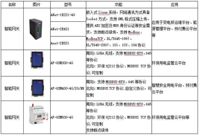 浅析泵站自动化技术的发展趋势 (https://ic.work/) 物联网 第8张