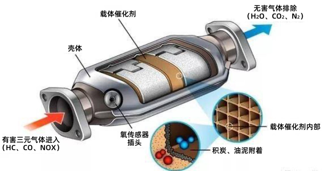 智能网联汽车存在的安全漏洞有哪些 (https://ic.work/) 安全设备 第1张
