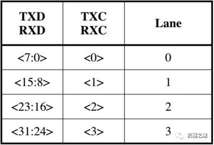 详细解读万兆网（10G以太网）技术原理 (https://ic.work/) 移动通信 第6张
