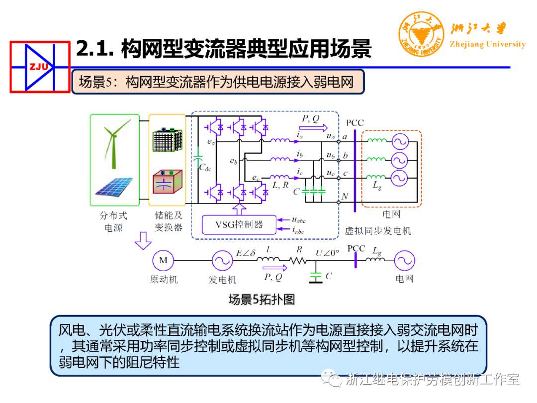 构网型变流器电力电子装备控制典型应用 (https://ic.work/) 电源管理 第20张