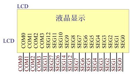 基于机智云物联网平台的 SOC 单相智能电表 (https://ic.work/) 物联网 第9张